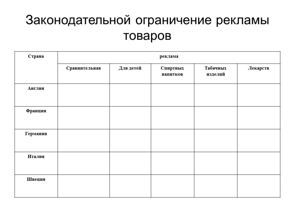 Законодательной ограничение рекламы товаров